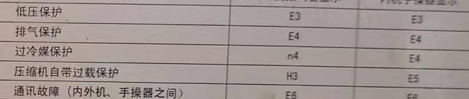 海东空调电话在哪里找